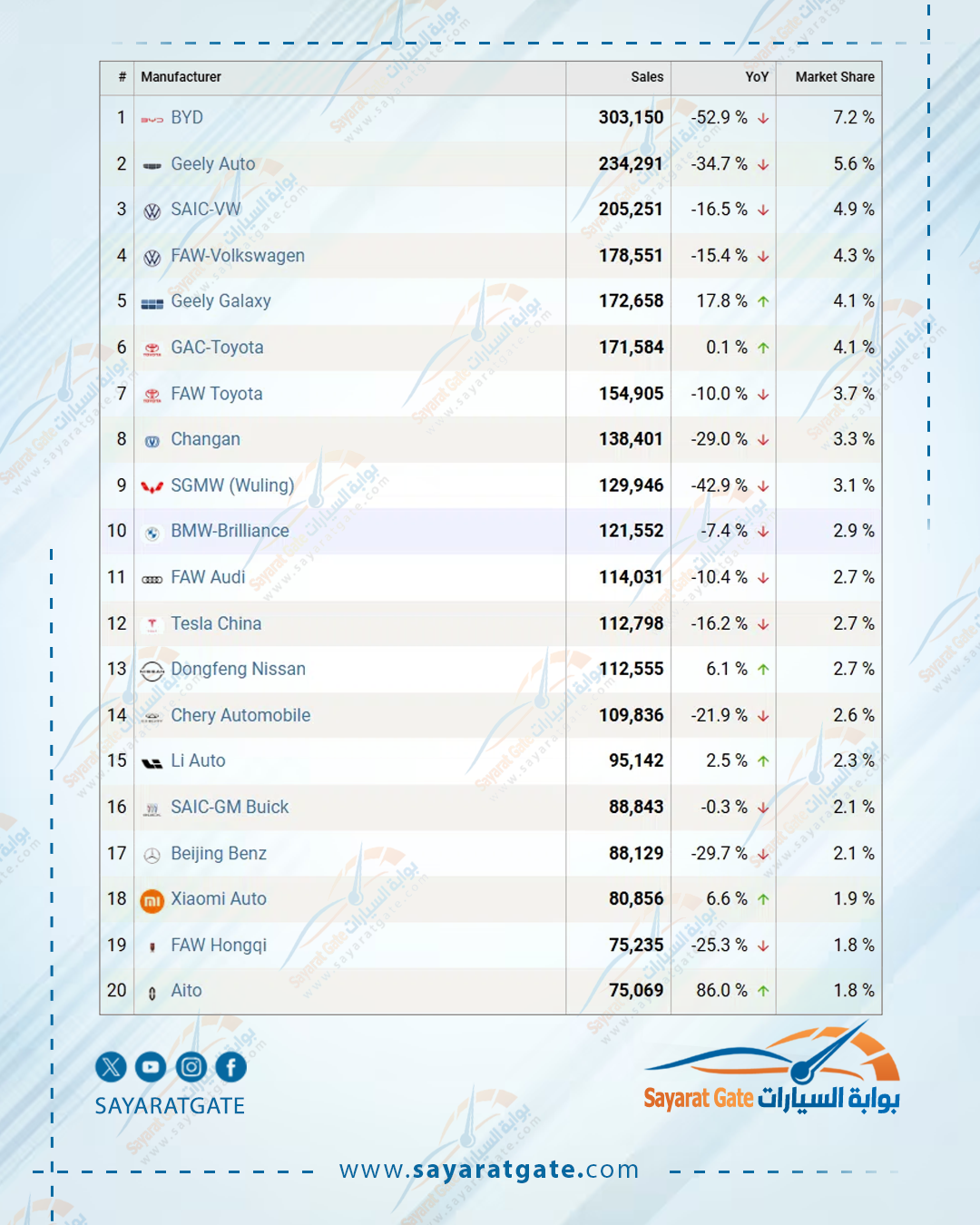 أفضل 20 علامة مبيعًا في الصين
